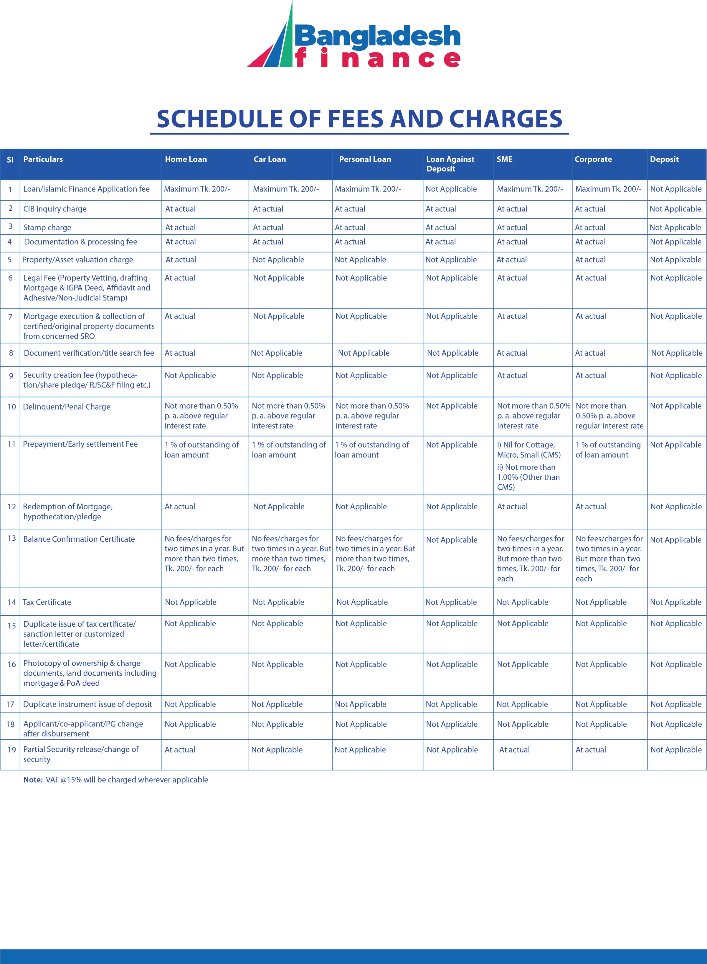 Bangladesh Finance schedule of fees and charges